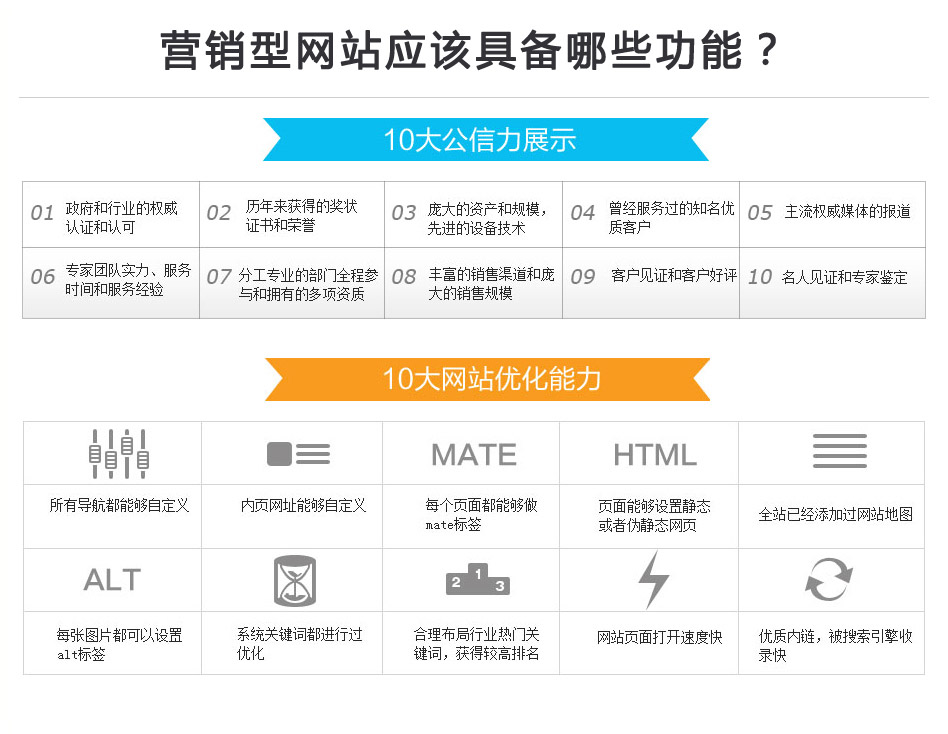 營銷型網(wǎng)站功能