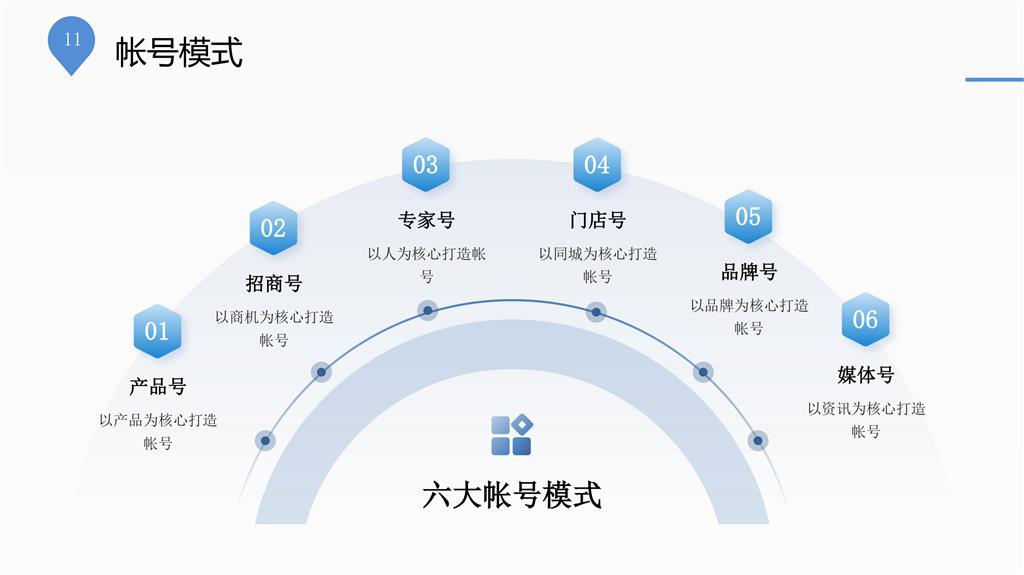 明行威網(wǎng)絡(luò)技術(shù)公司及解決方案介紹_10.JPG